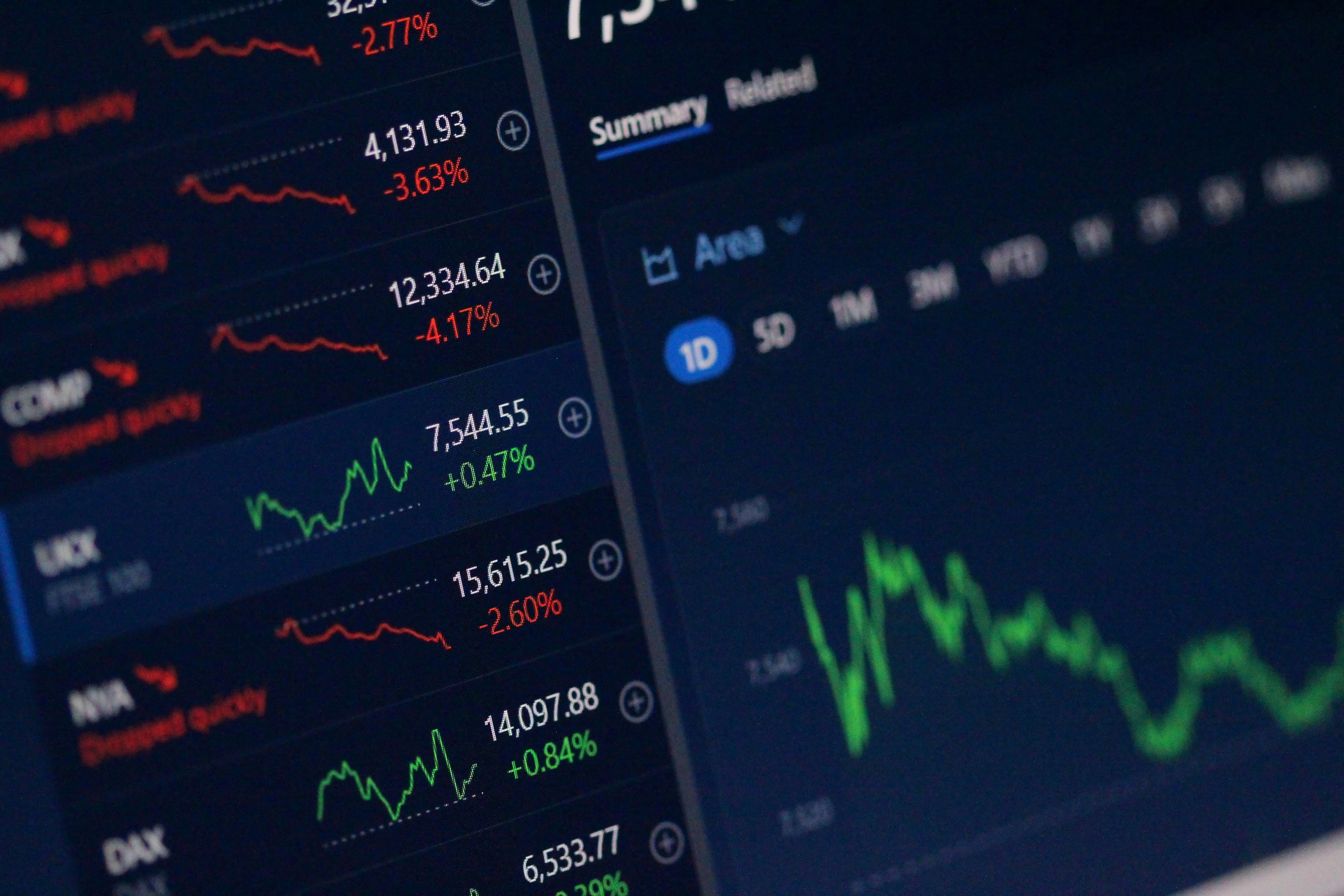 Close-up of financial market charts and figures on trading screens